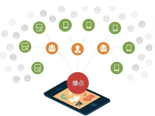 锦屏为什么越来越多的企业通过软文营销来引流